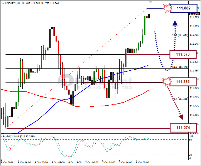Analisa Forex USDJPY Hari Ini