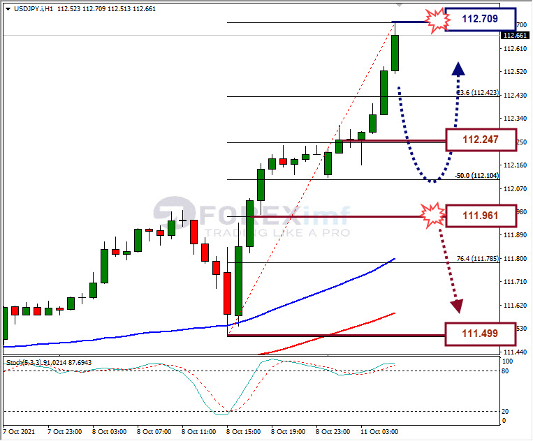 Analisa Forex USDJPY Hari Ini