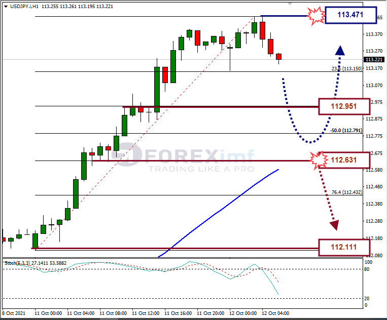 Analisa Forex USDJPY Hari Ini
