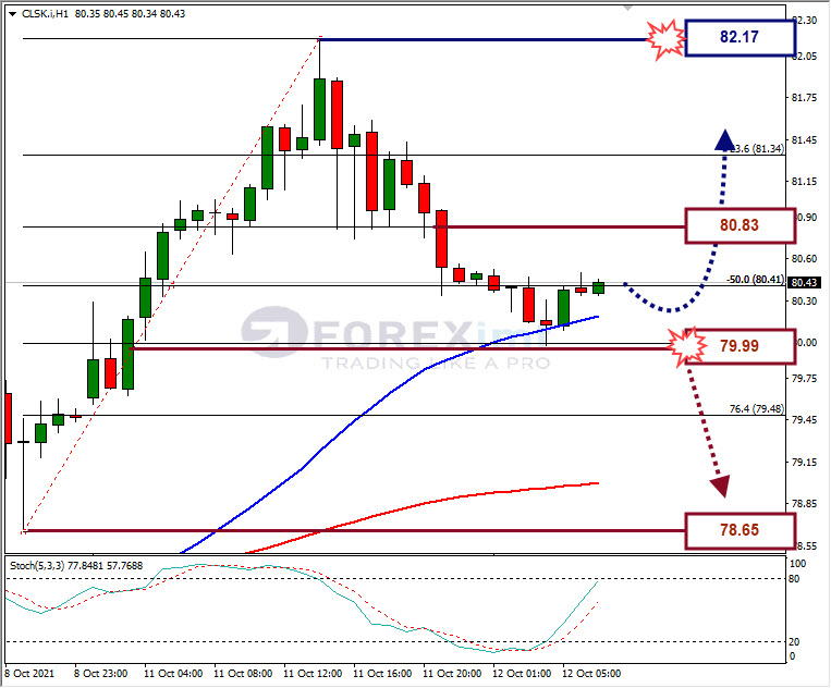 Analisa Forex CLSK Hari Ini