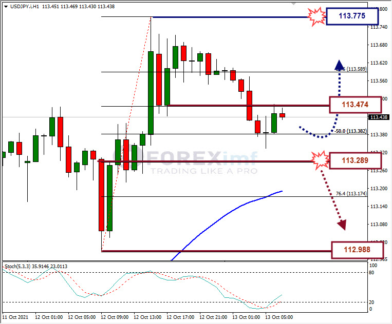 Analisa Forex USDJPY Hari Ini