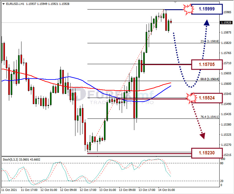 Analisa Forex GBPUSD Hari Ini