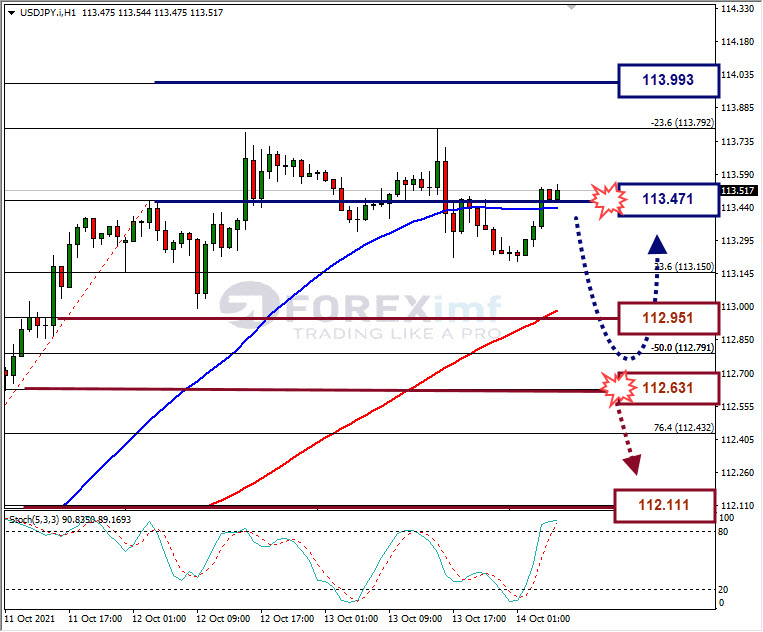 Analisa Forex USDJPY Hari Ini
