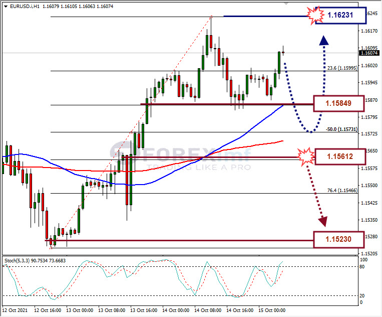 Analisa Forex GBPUSD Hari Ini