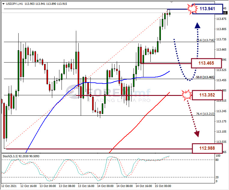 Analisa Forex USDJPY Hari Ini