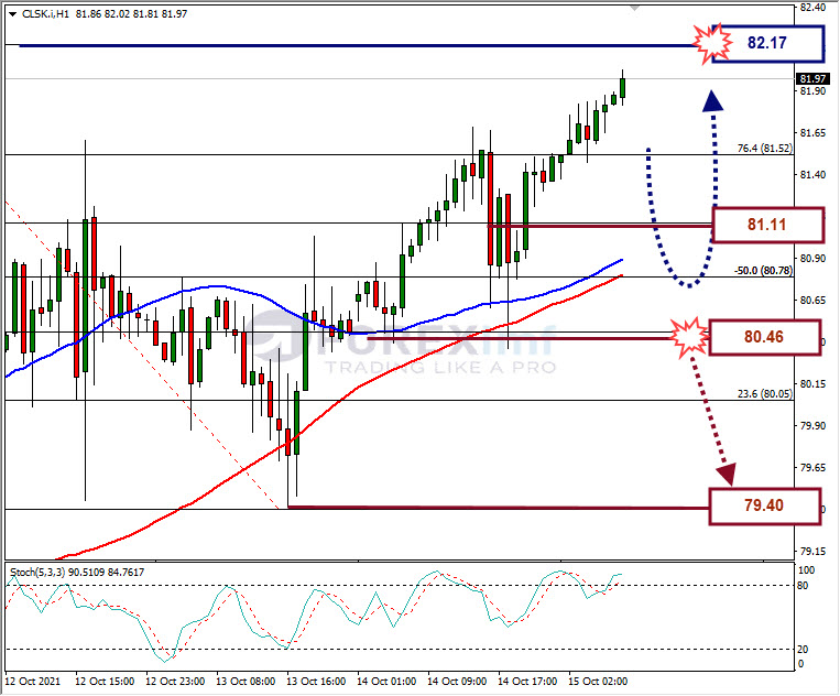 Analisa Forex CLSK Hari Ini