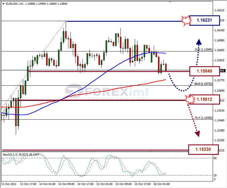 Analisa Forex GBPUSD Hari Ini