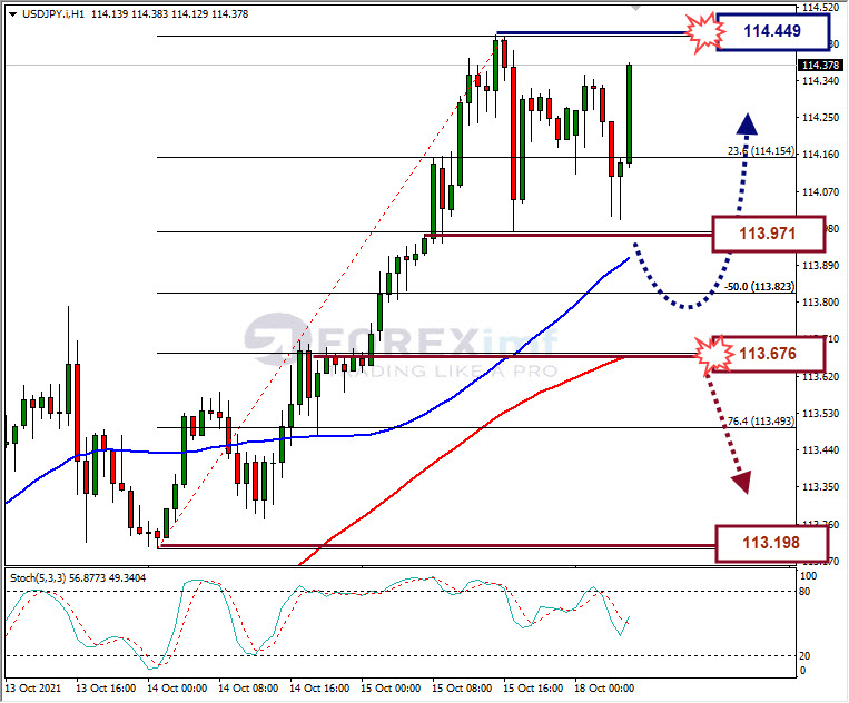 Analisa Forex USDJPY Hari Ini