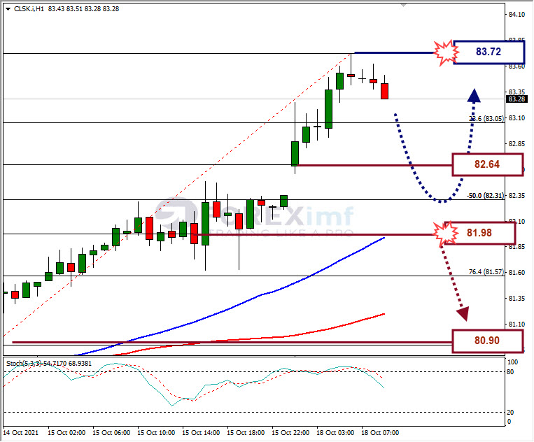 Analisa Forex CLSK Hari Ini