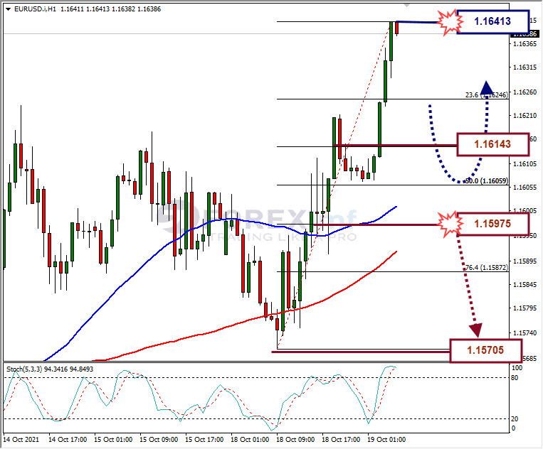 Analisa Forex GBPUSD Hari Ini