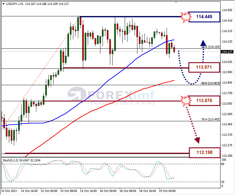 Analisa Forex USDJPY Hari Ini