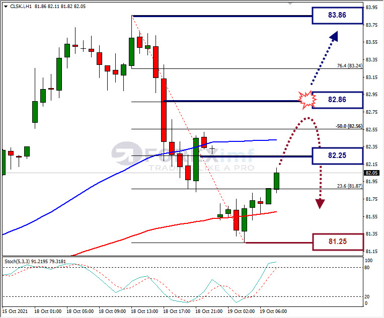 Analisa Forex CLSK Hari Ini