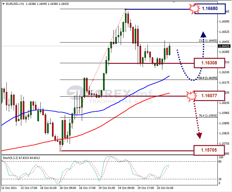 Analisa Forex GBPUSD Hari Ini