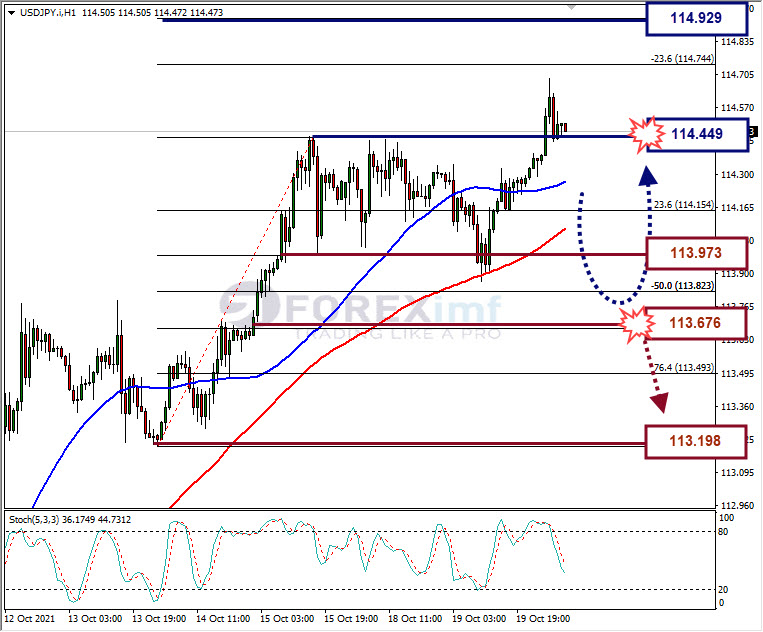 Analisa Forex USDJPY Hari Ini