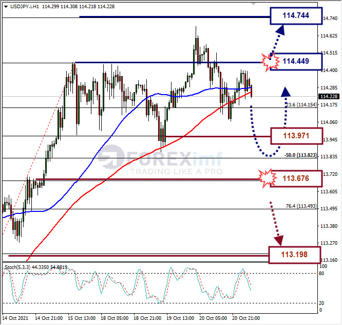 Analisa Forex USDJPY Hari Ini