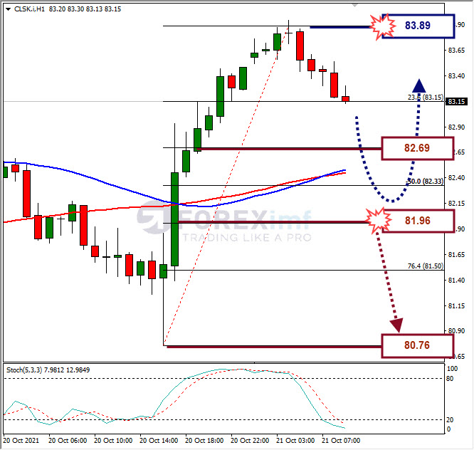 Analisa Forex CLSK Hari Ini