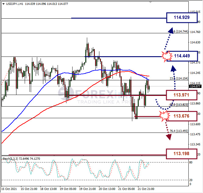 Analisa Forex USDJPY Hari Ini