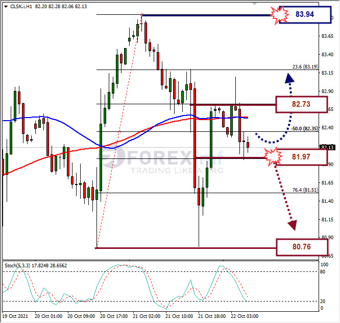 Analisa Forex CLSK Hari Ini
