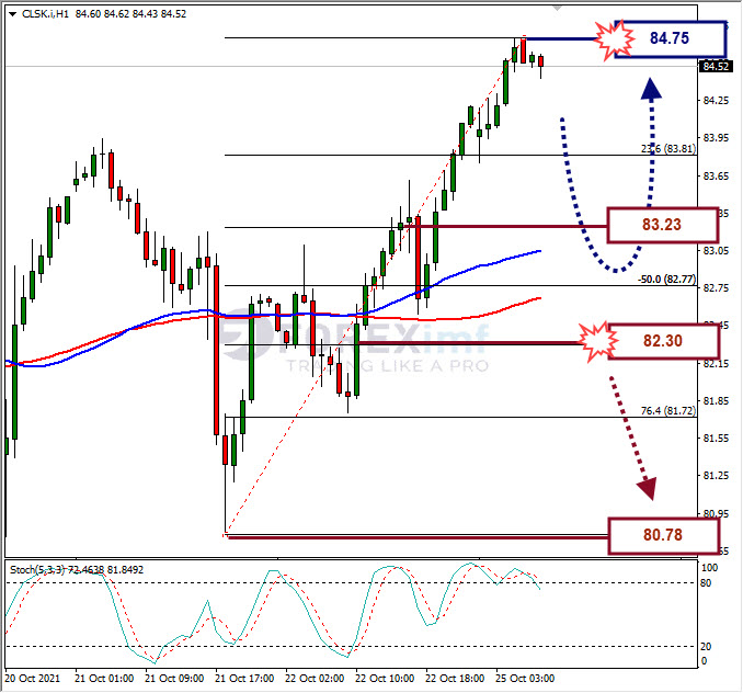 Analisa Forex CLSK Hari Ini
