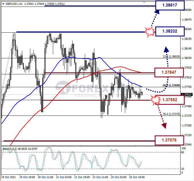 Analisa Forex GBPUSD Hari Ini