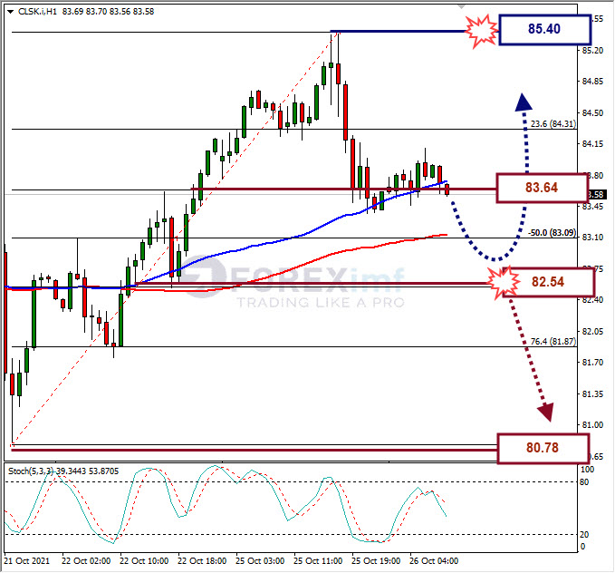 Analisa Forex CLSK Hari Ini