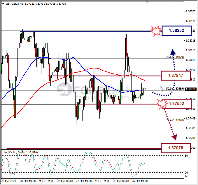 Analisa Forex GBPUSD Hari Ini