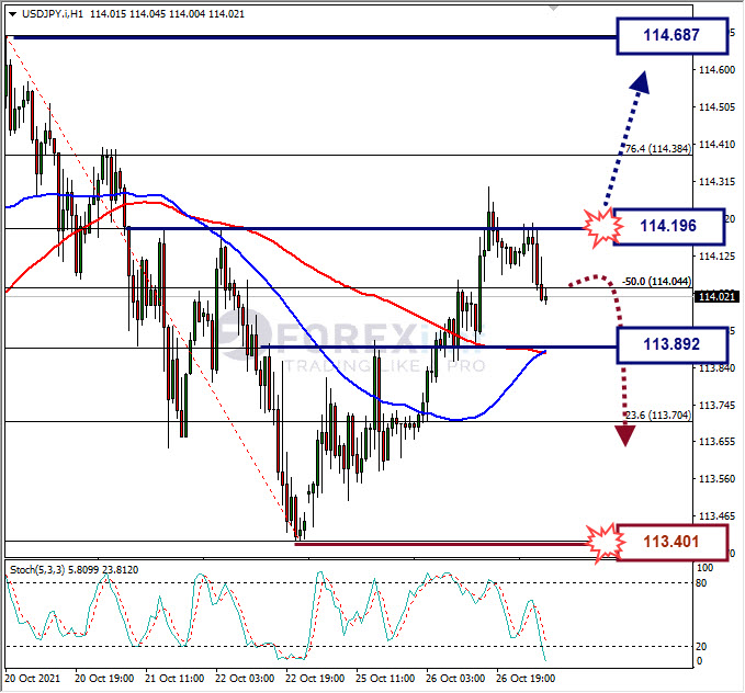 Analisa Forex USDJPY Hari Ini