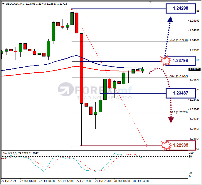 Analisa Forex USDJPY Hari Ini