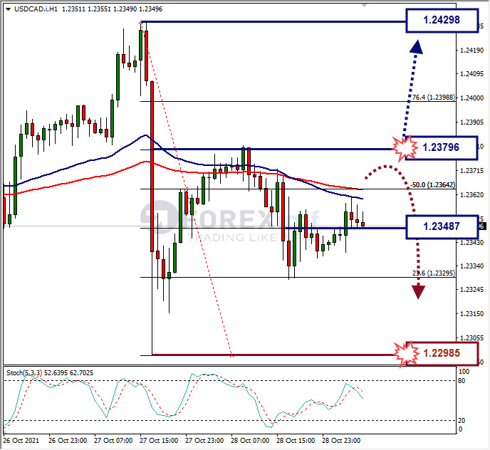 Analisa Forex USDJPY Hari Ini