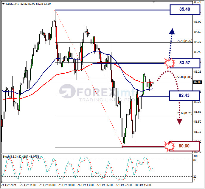 Analisa Forex CLSK Hari Ini