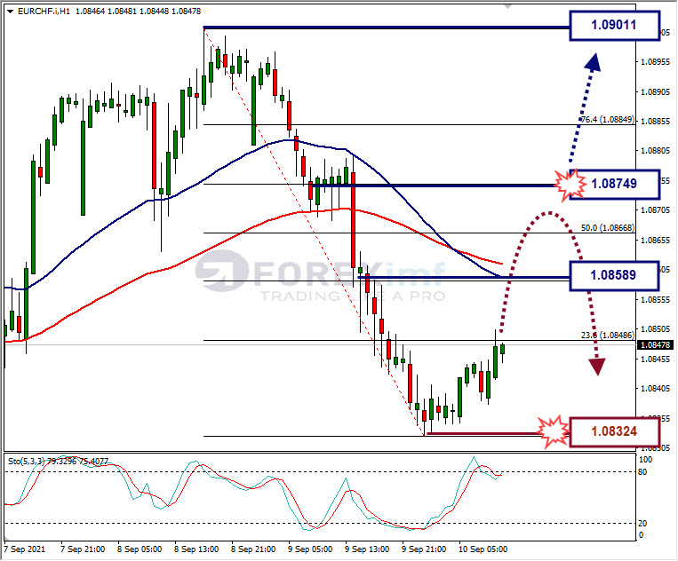 Analisa Forex EURJPY Hari Ini