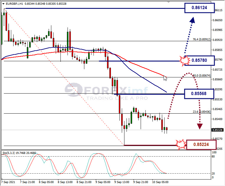 Analisa Forex EURJPY Hari Ini
