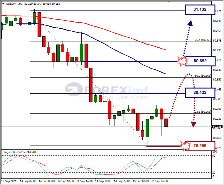 Analisa Forex AUDJPY Hari Ini