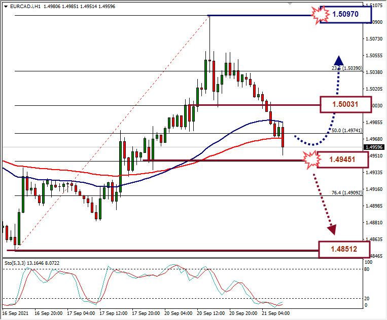 Analisa Forex AUDNZD Hari Ini