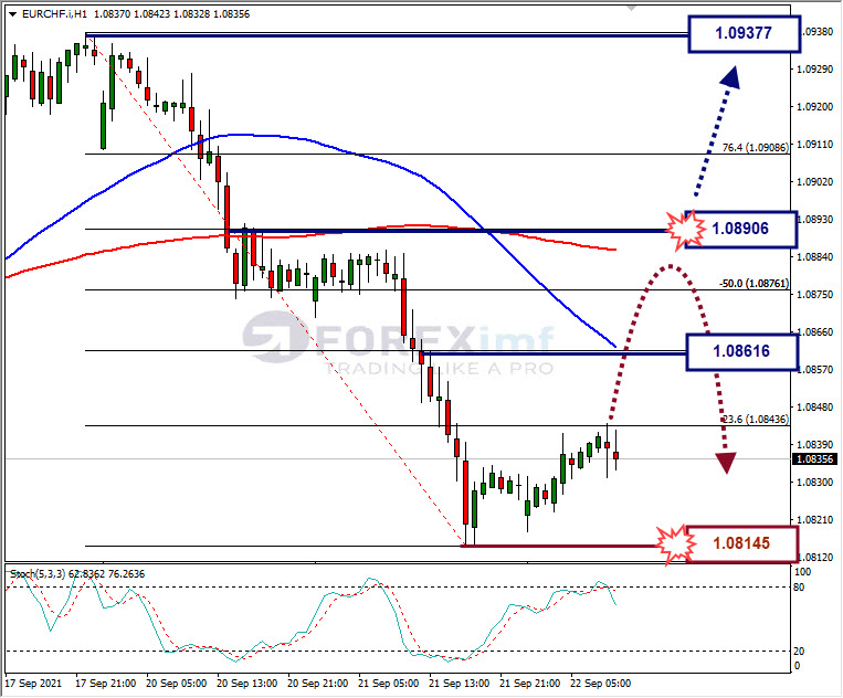 Analisa Forex EURJPY Hari Ini