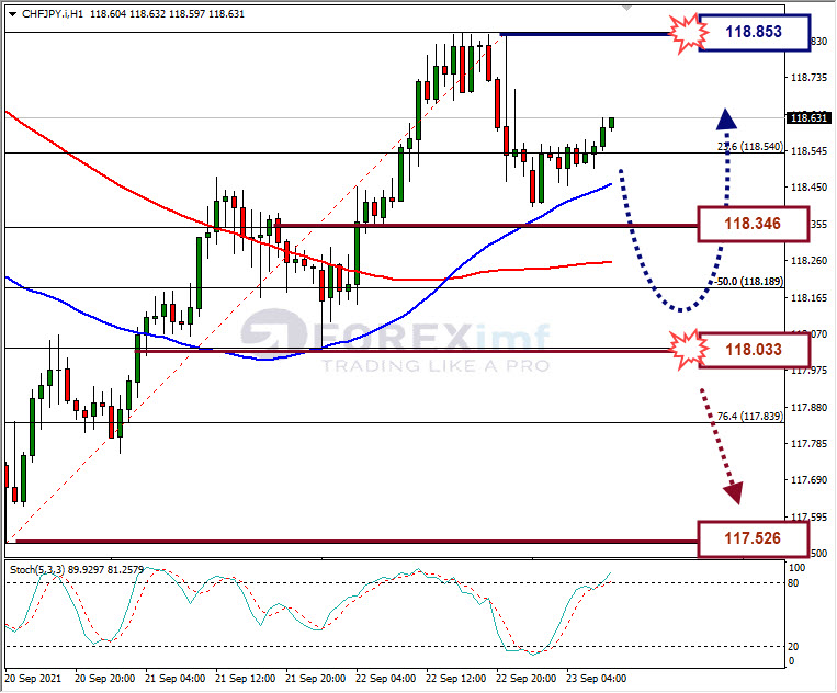 Analisa Forex AUDNZD Hari Ini