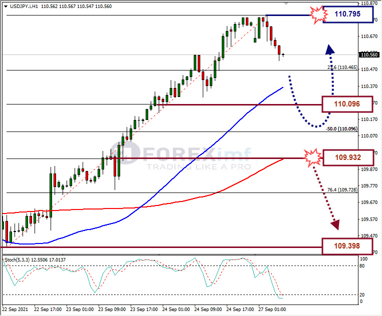 Analisa Forex USDJPY Hari Ini