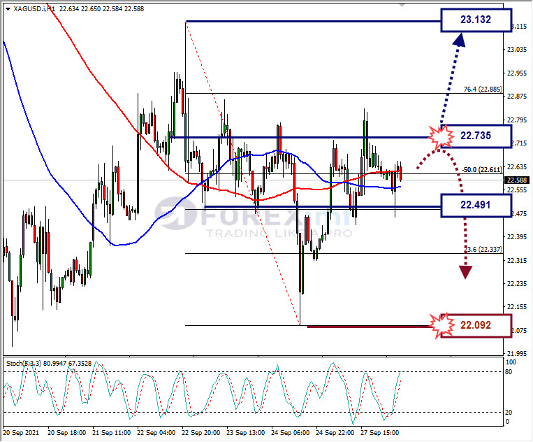 Analisa Komoditi XAGUSD Hari Ini