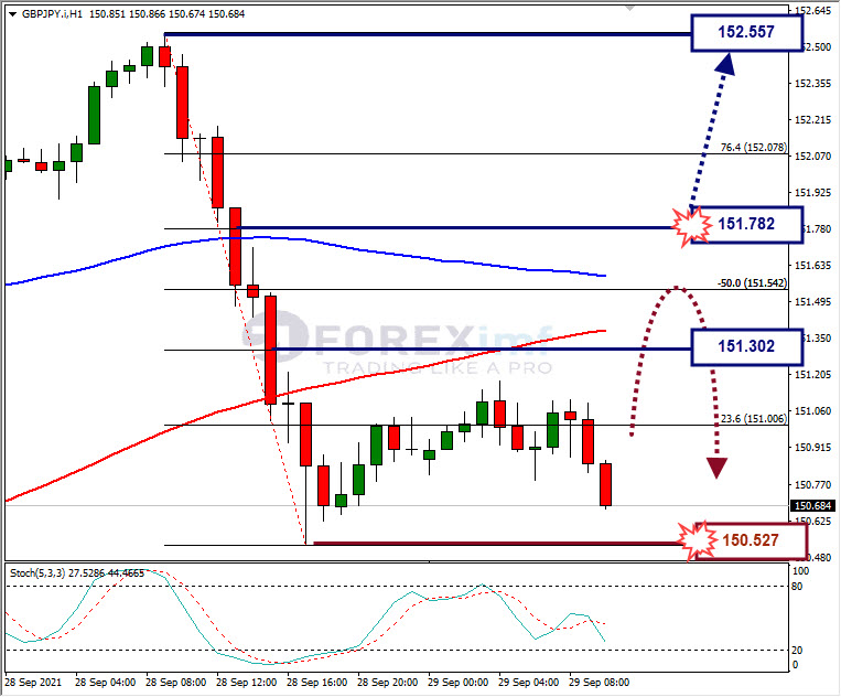 Analisa Forex GBPAUD Hari Ini