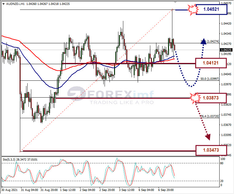 Analisa Forex AUDJPY Hari Ini