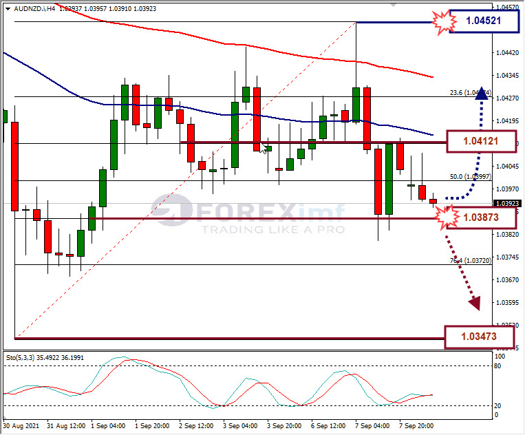 Analisa Forex AUDJPY Hari Ini