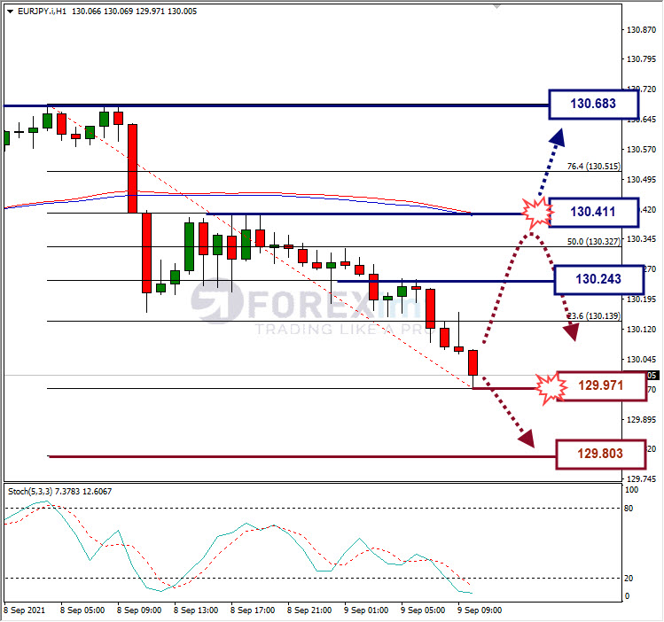 Analisa Forex EURJPY Hari Ini