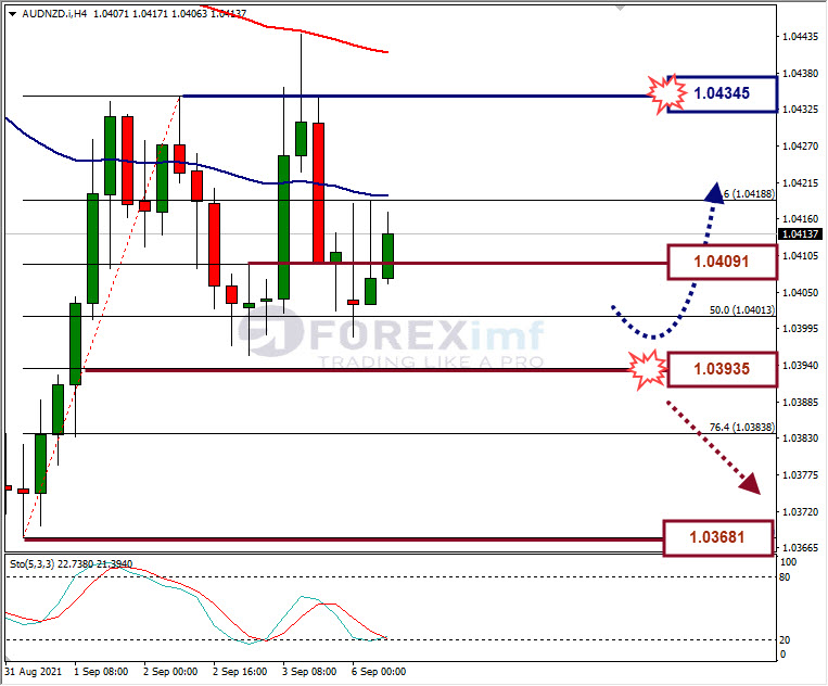 Analisa Forex AUDJPY Hari Ini