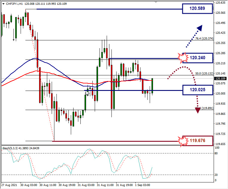 Analisa Forex AUDNZD Hari Ini