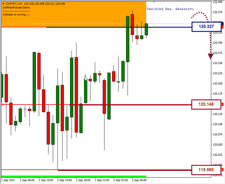 Analisa Forex CHFJPY Hari Ini