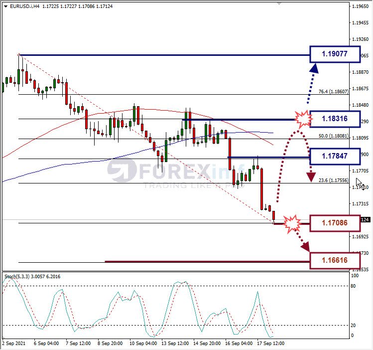 Forecast AUDUSD Minggu Ini