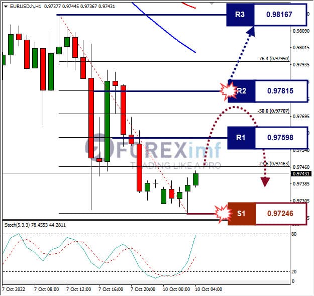 Analisa+Forex+EURUSD+H1+1010822