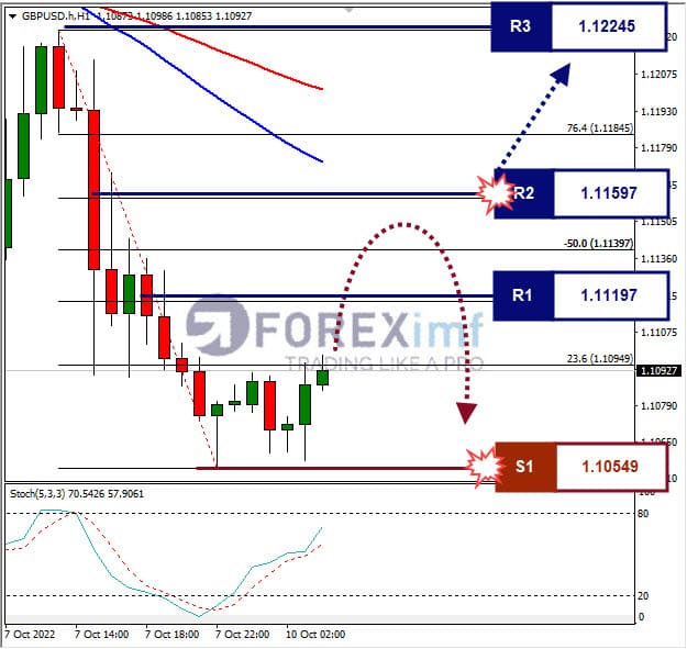 Analisa+Forex+GBPUSD+H1+1010922