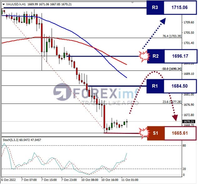 Analisa+Forex+XAUUSD+H1+111022