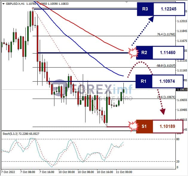 Analisa+Forex+GBPUSD+H1+1110922